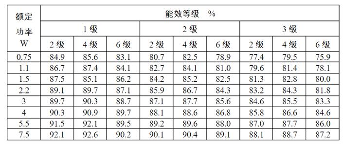 高壓電機(jī)滑環(huán)結(jié)構(gòu)，詳解高壓電機(jī)滑環(huán)的構(gòu)造與原理