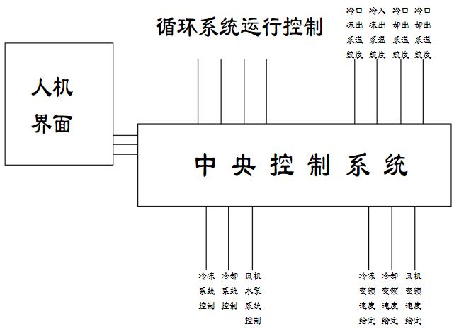 定槳距風(fēng)電機(jī)組介紹，風(fēng)電機(jī)組定槳距的重要性及介紹方法